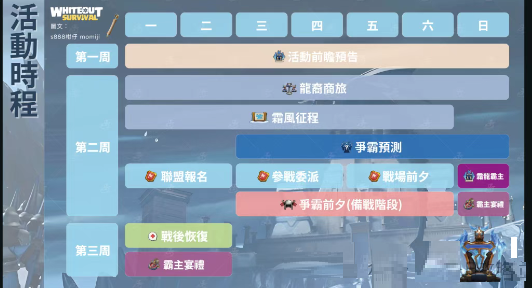 无尽冬日联盟盟主和管理在霜龙活动前期准备！