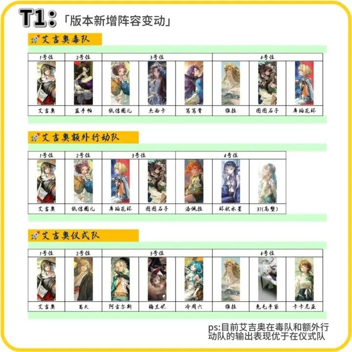 联动版本阵容搭配指南