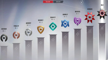 卡拉彼丘排位可以跳段吗-卡拉彼丘排位跳段介绍