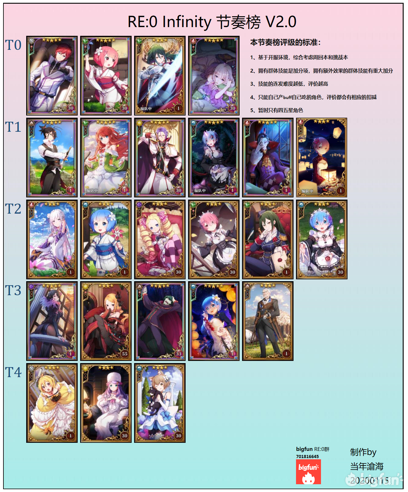 从零开始的异世界角色强度排行-哪个角色厉害