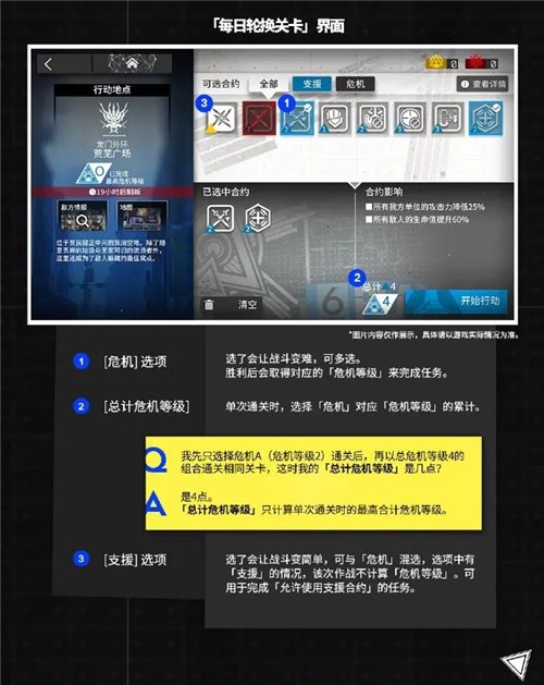明日方舟新危机合约怎么打-明日方舟新危机2.0通关攻略