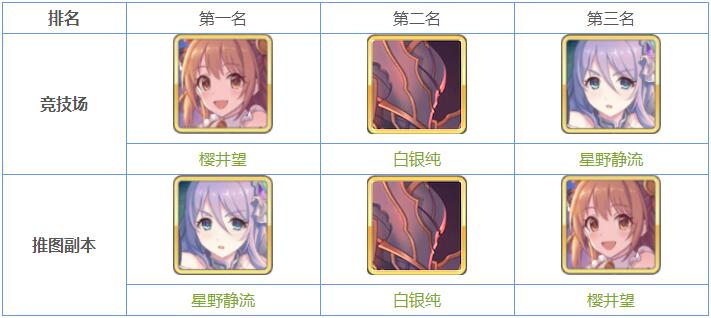 公主连接redive前卫中卫后卫强力推荐-新手必练角色有哪些