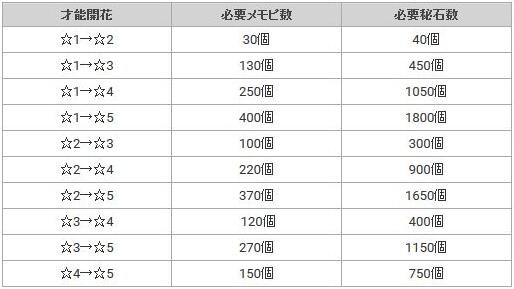 公主连接女神秘石怎么获得 公主连接女神秘石怎么获得