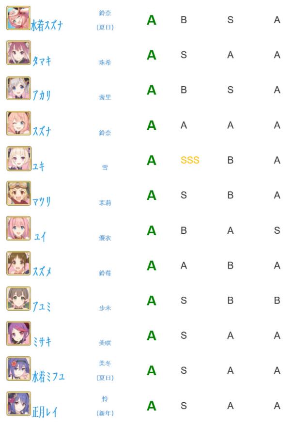 公主连接redive外网节奏榜2020