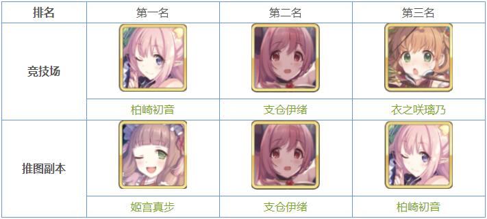 公主连接redive前卫中卫后卫强力推荐 公主连接redive前卫中卫后卫强力推荐