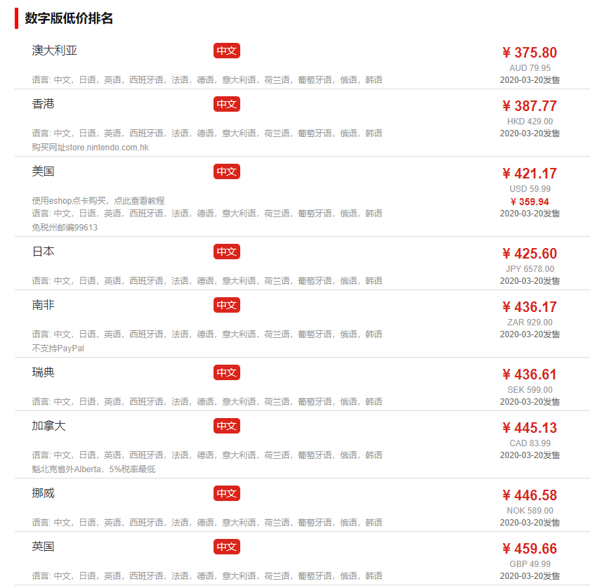 动物森友会哪里买便宜-怎么买比较划算