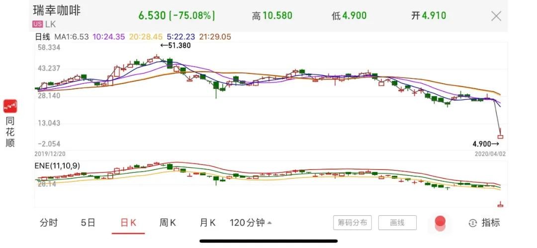 瑞幸咖啡是什么梗-瑞幸咖啡国货之光是什么梗