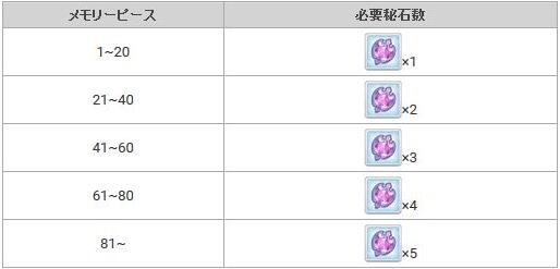 公主连接女神秘石怎么获得 公主连接女神秘石怎么获得