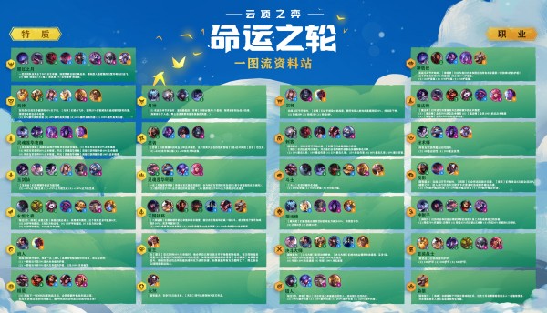 云顶之弈s4羁绊全览图高清版-云顶之弈s4羁绊阵容图最新高清