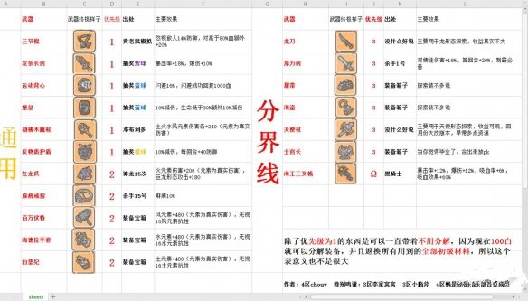 最强蜗牛怎么提升战力快 最强蜗牛怎么提升战力快