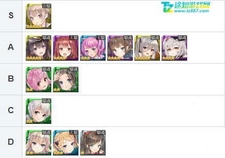 深渊地平线s舰娘哪个好-深渊地平线强度榜2020