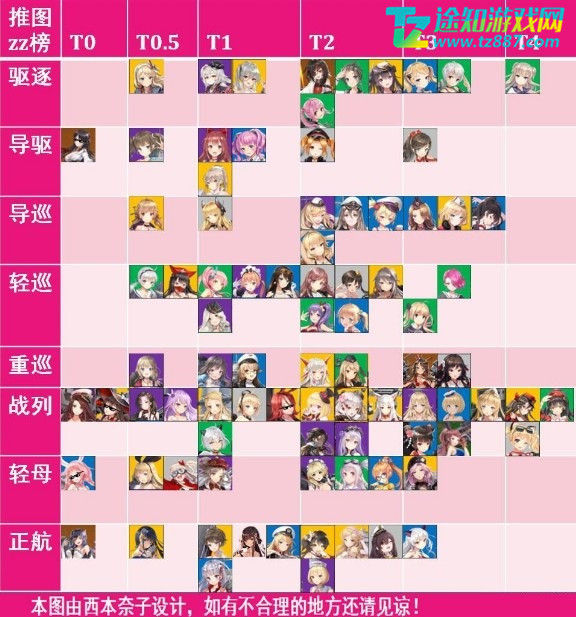 深渊地平线哪些船值得培养-深渊地平线wiki节奏榜