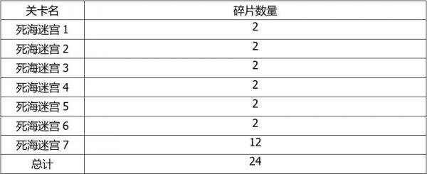 解神者x2角色需要的碎片怎么获得