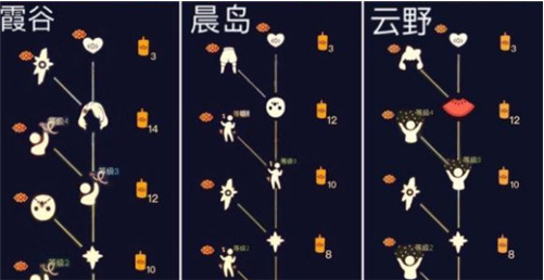 光遇季节蜡烛如何获得-光遇季节蜡烛位置分布地图