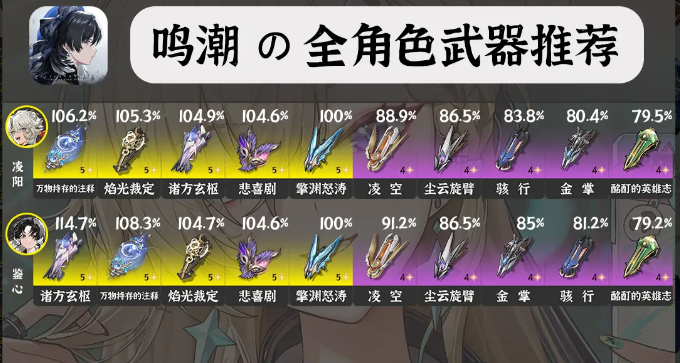 鸣潮V3.0全角色武器优先级与培养指南