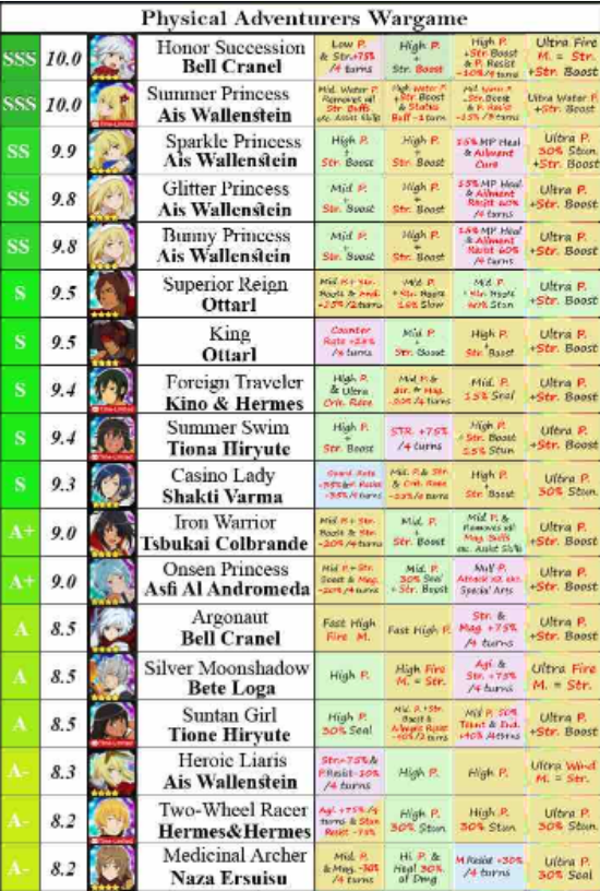 地城邂逅初始哪些角色好-地城邂逅初始角色强度榜