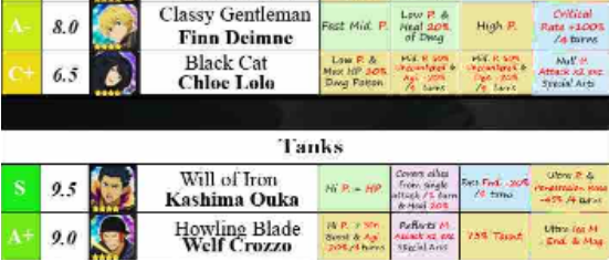 地城邂逅初始角色强度榜 地城邂逅初始角色强度榜