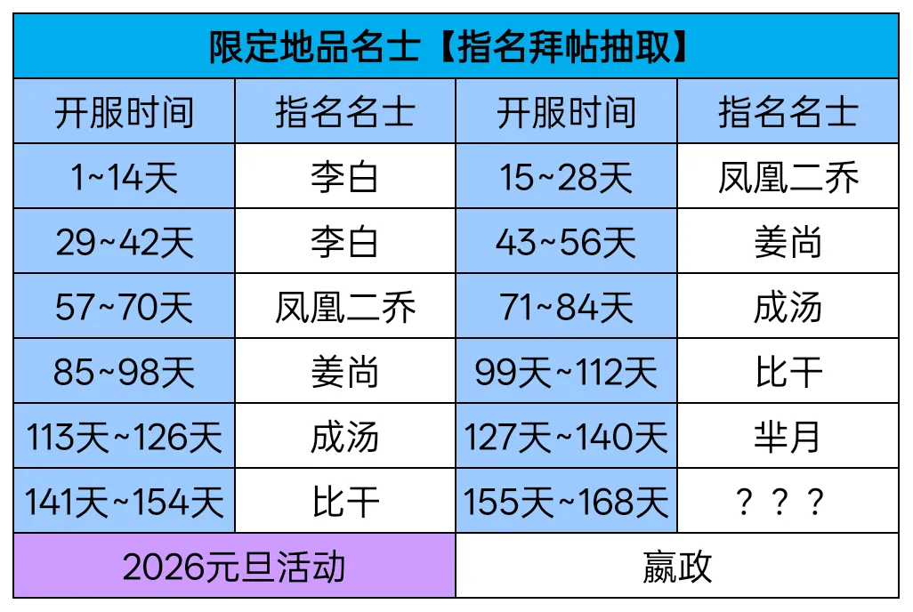 华夏绘世录名士选用与培养攻略