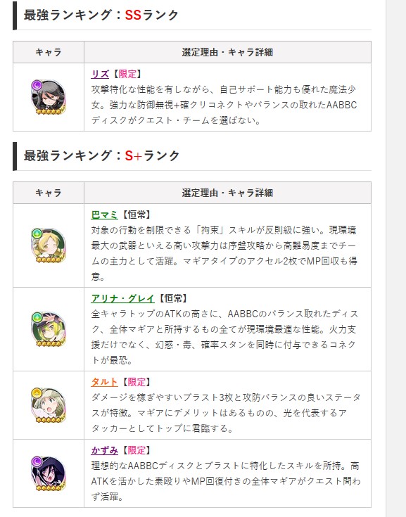 魔法纪录节奏榜2020-魔法纪录人物强度排行2020