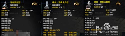 天涯明月刀pve和pvp装备有什么区别