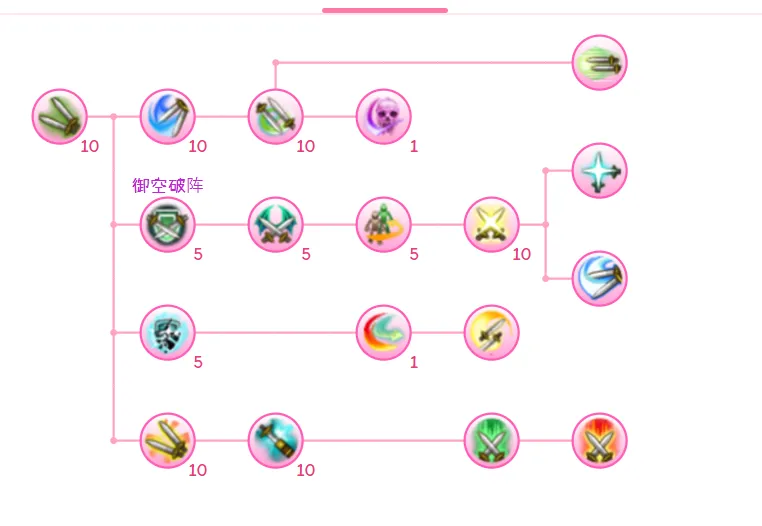 托拉姆物语敏力双剑玩法