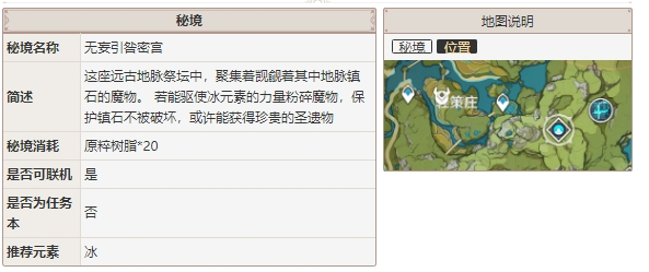 原神无妄引咎密宫怎么打-无妄引咎密宫打法攻略介绍
