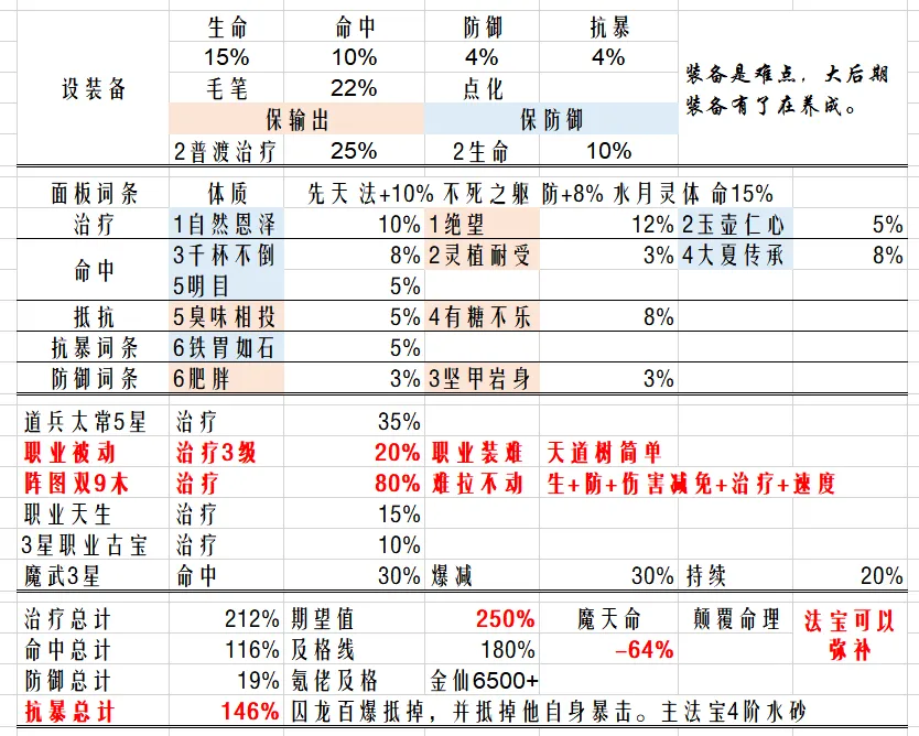 最强祖师魔苜蓿特性深度玩法