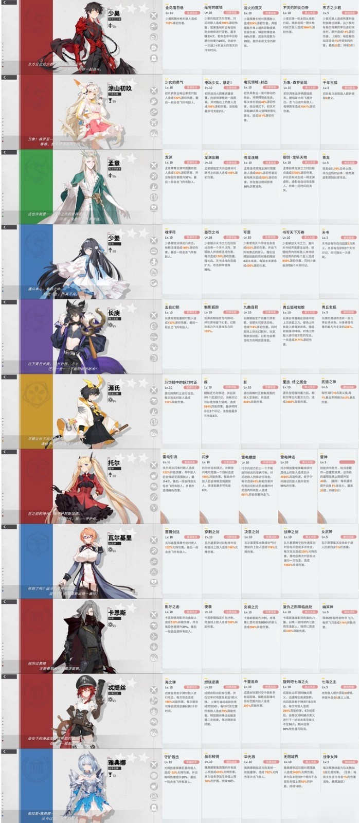 解神者x2角色强度排行大全-解神者x2节奏榜大全