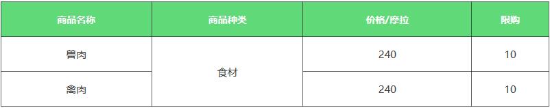 原神NPC杜拉夫在哪里 原神NPC杜拉夫在哪里