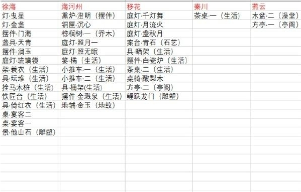 天涯明月刀怎么抄录家居-天涯明月刀手游家具抄录大全