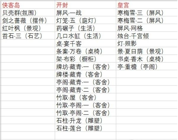 天涯明月刀手游家具抄录大全 天涯明月刀手游家具抄录大全