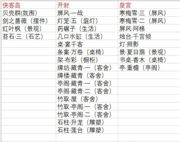 天涯明月刀手游家具抄录大全 天涯明月刀手游家具抄录大全