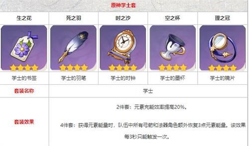 原神迪奥娜圣遗物怎么搭配-原神迪奥娜圣遗物选择攻略