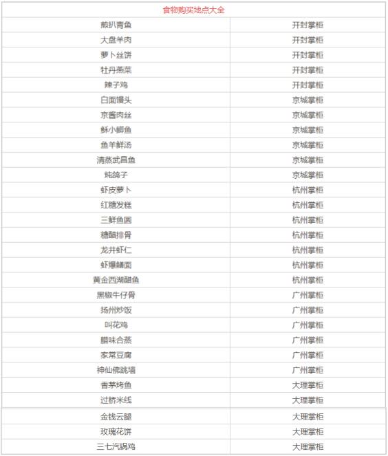 我的侠客花生米在哪买 我的侠客花生米在哪买