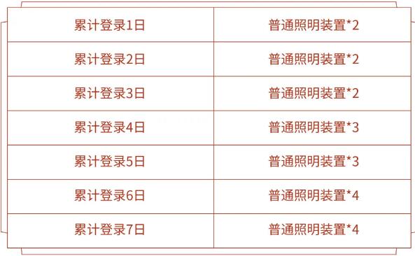 王者荣耀普通照明装置怎么获得