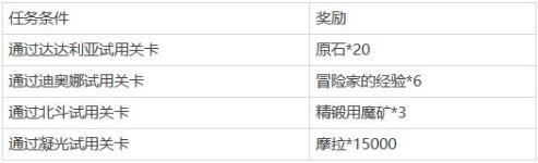 原神且试身手选哪个-原神1.1版本且试身手活动角色推荐