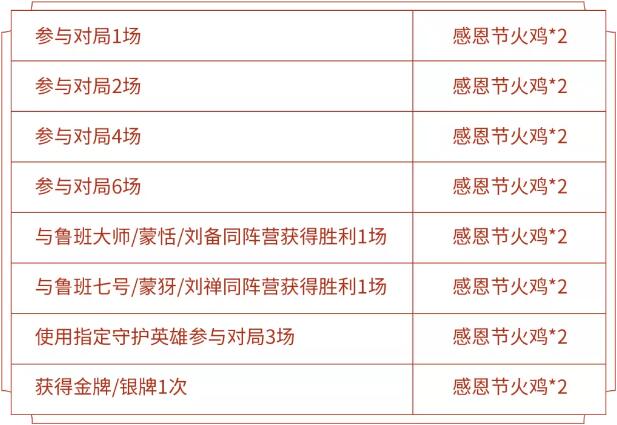 王者荣耀感恩节火鸡怎么获得-感恩节火鸡快速获取攻略