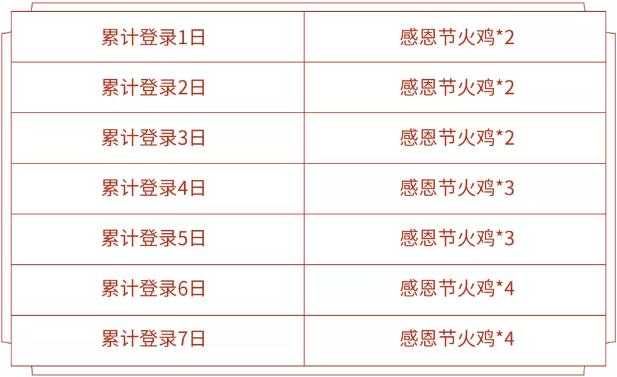 王者荣耀感恩节火鸡怎么获得