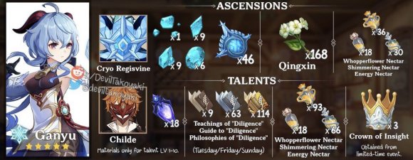 原神甘雨突破材料数量