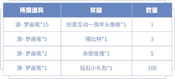 王者荣耀源梦画笔怎么获得