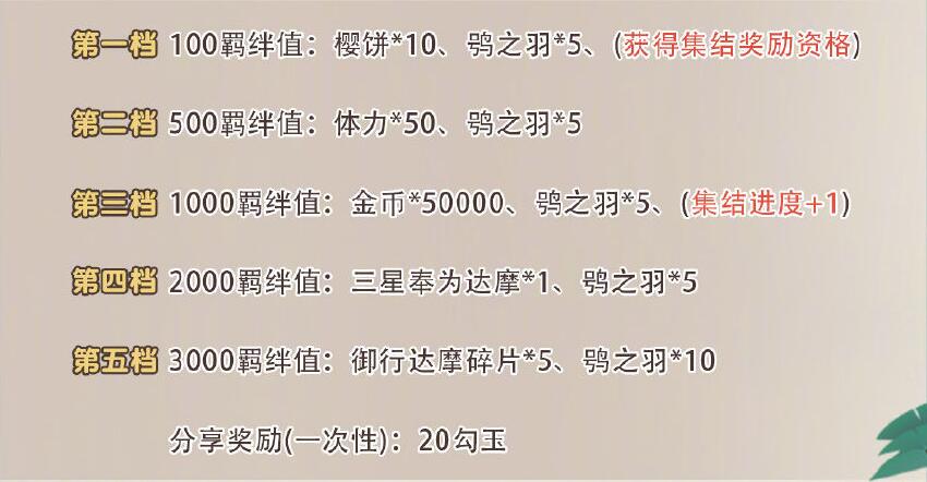 阴阳师铜铃礼包兑换什么好-SP山风铜铃礼包奖励兑换一览