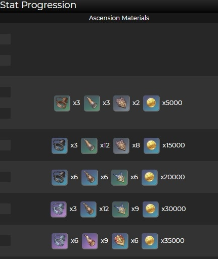 原神腐殖之剑突破材料推荐 原神腐殖之剑突破材料推荐