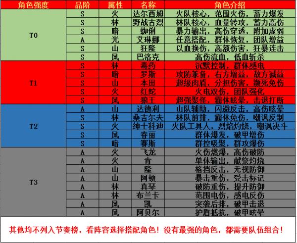 街霸对决哪个属性厉害