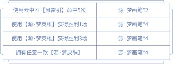 王者荣耀源梦画笔怎么获得