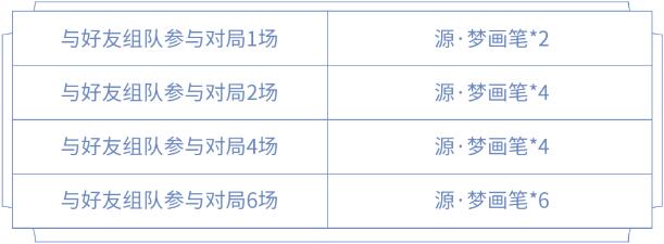 王者荣耀源梦画笔怎么获得-源梦画笔快速获取攻略