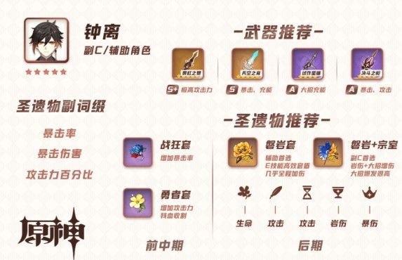 原神钟离阵容搭配攻略