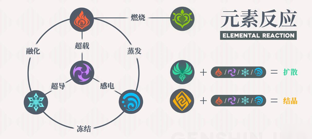 原神草元素角色怎么得-原神草元素角色有那些