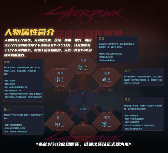 赛博朋克2077人物属性如何选择