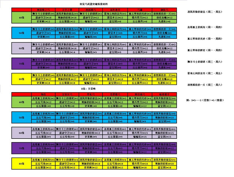 腐殖之剑突破材料有哪些-腐殖之剑突破材料大全