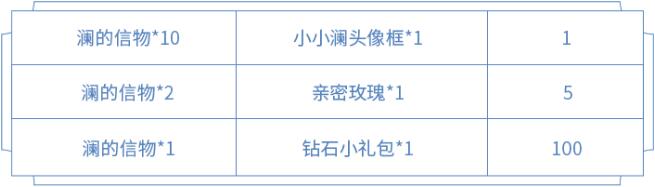 王者荣耀澜的信物有什么用-澜的信物获得方法用处攻略